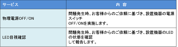 managed_service_table1