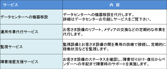 managed_service_table2
