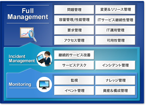 managed_service